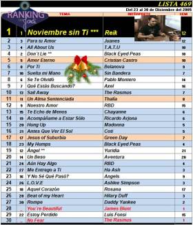 Ranking 469 de 2005